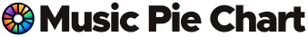 MusicPieChart Logo