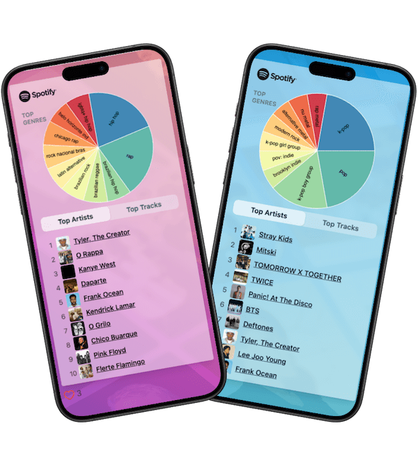 Music Pie Chart offers a creative way to organic Spotify promotion for artists. Experience the best Spotify music promotion services tailored to your needs!